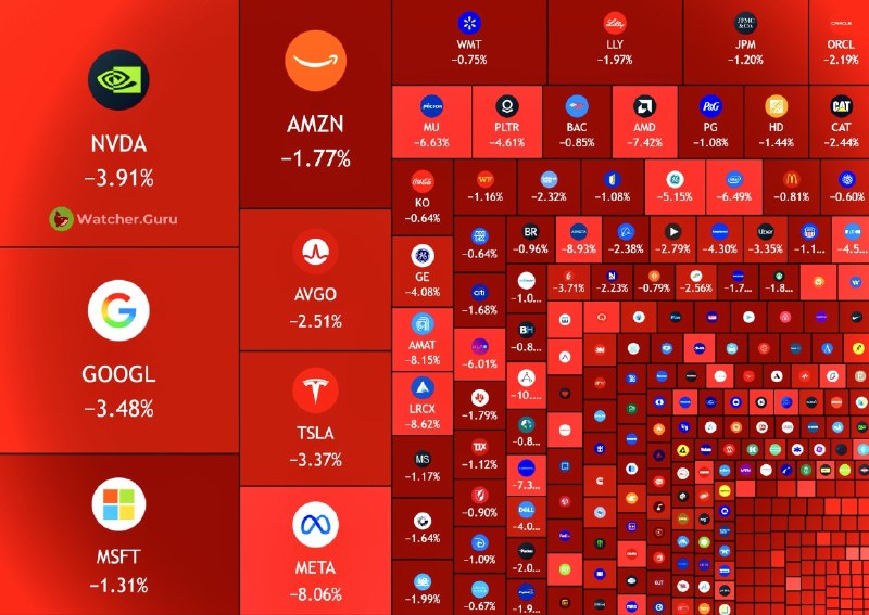 JUST IN - Over $1,000,000,000,000 trillion wiped from the U.S. stock market today, its worst day since the Iran War began.@disclosetv