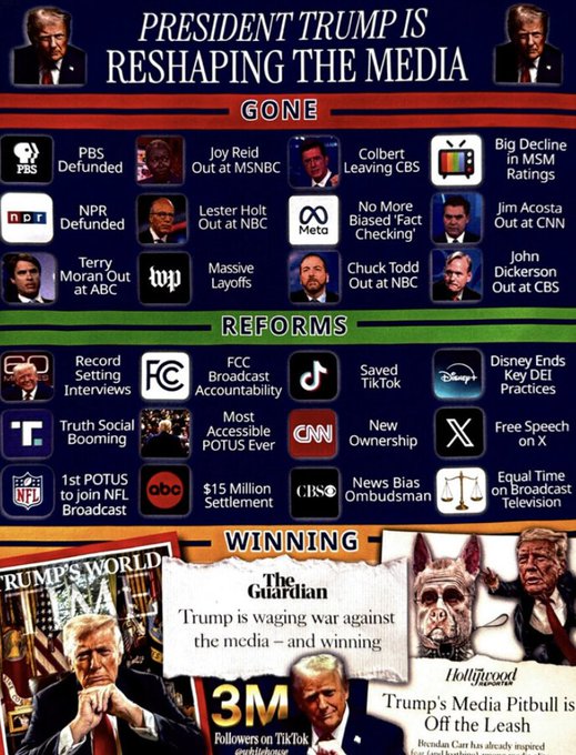 JUST IN - Trump posts an image of how he is 