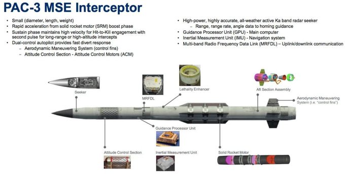 JUST IN - U.S. Department of War announces a seven-year framework agreement with Boeing to triple the production capacity of seekers for PAC-3 MSE missiles, supporting Lockheed Martin's agreement to triple the output of the PAC-3 MSE.Source: 