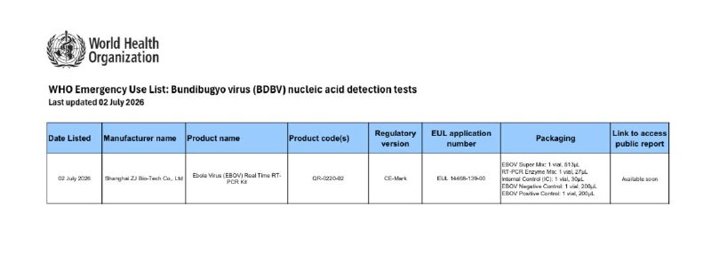 JUST IN - WHO gives emergency use listing to China's Shanghai Zhijiang Biotechnology, for the first PCR test for Ebola BDBV strain.Source: 