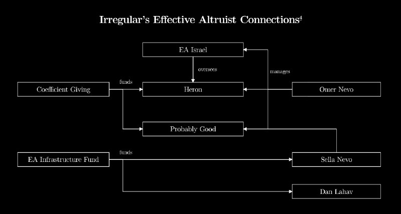 A Single Firm is Behind OpenAI, Anthropic, and Meta Hacking Scandals — Effort